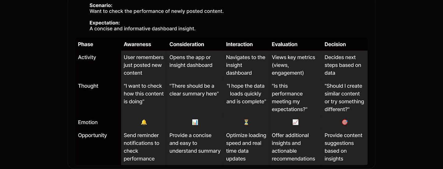 Content Cloud case study visual