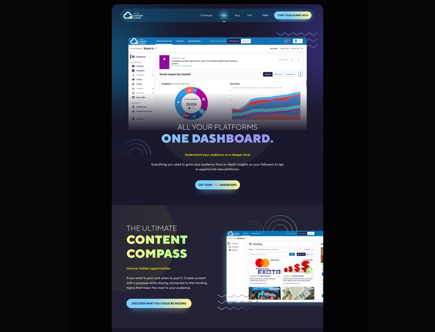Content Cloud case study visual