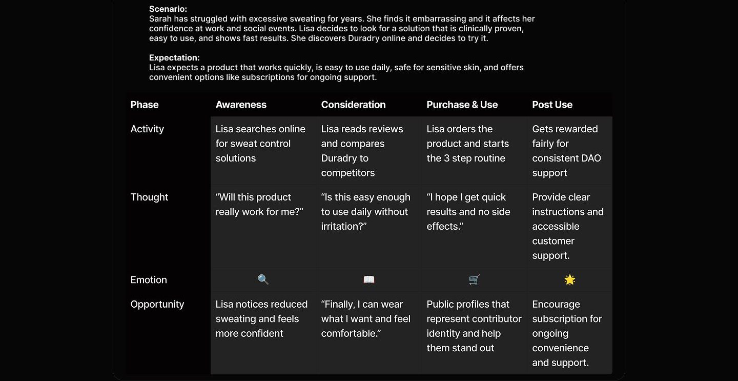 Duradry case study visual