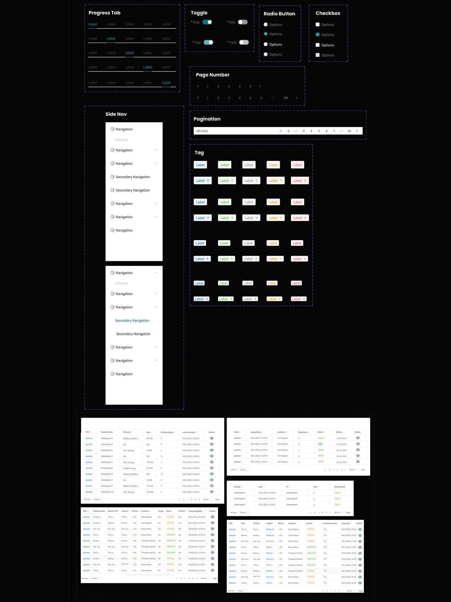 Component sheet with progress tabs, toggles, radio buttons, checkboxes, colored tag chips, pagination rows, side navigation, and table specimens.
