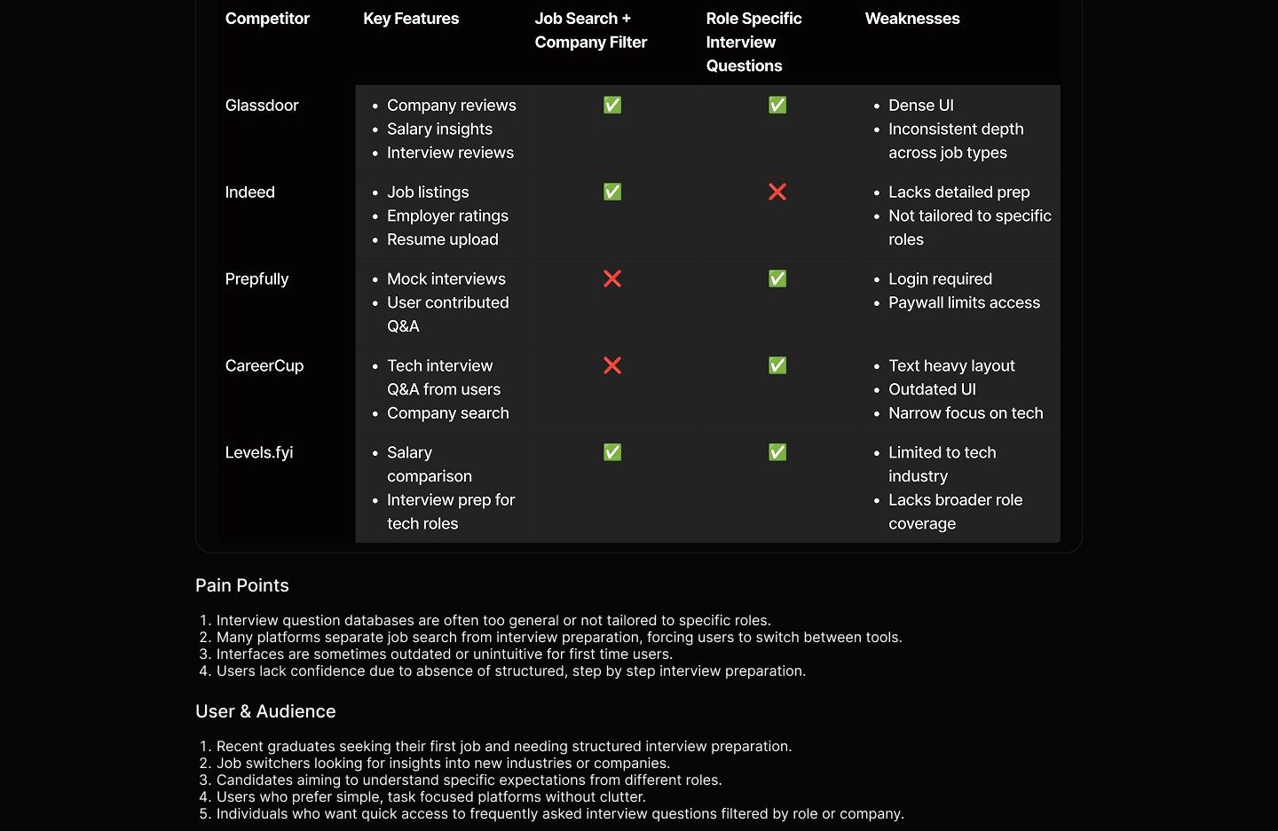 MockQuestions case study visual