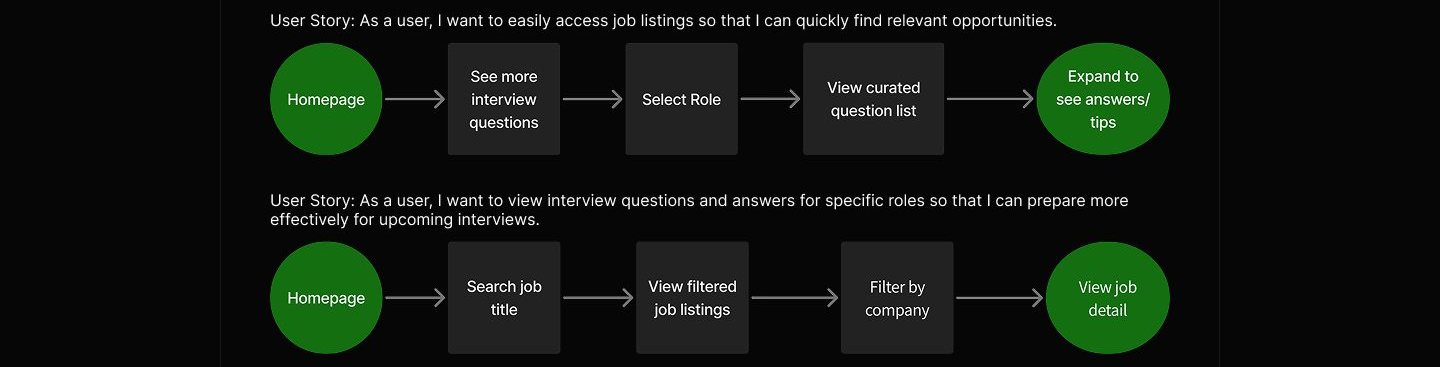 MockQuestions case study visual