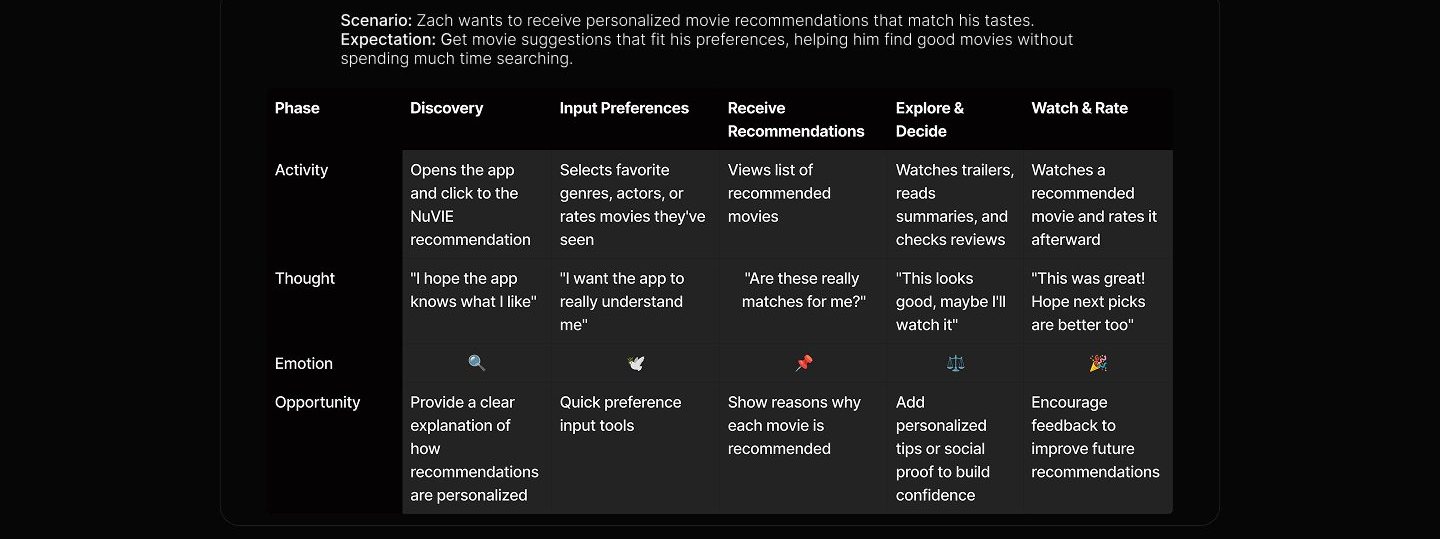 NuVIE case study visual