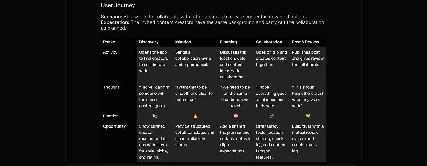 Oh Snap case study visual
