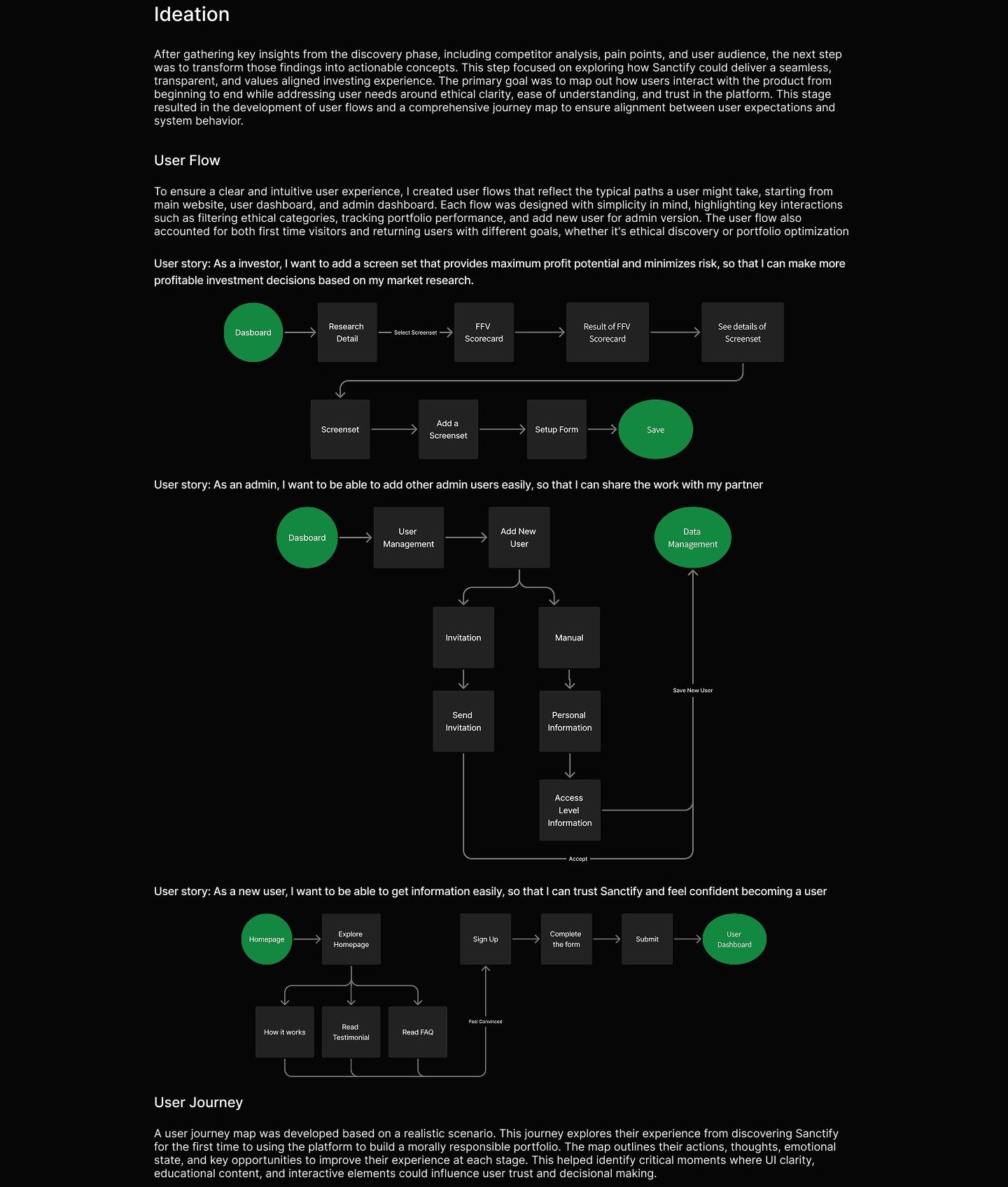 Sanctify case study visual