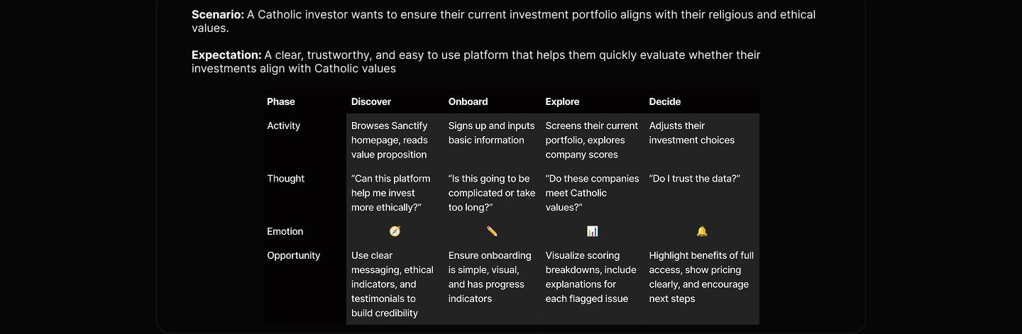 Sanctify case study visual
