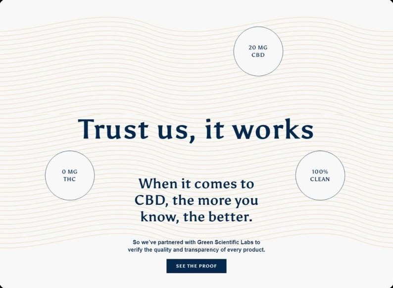 Trust section with the headline Trust us, it works, circular badges for CBD content, zero THC, and purity, and a See the Proof button.